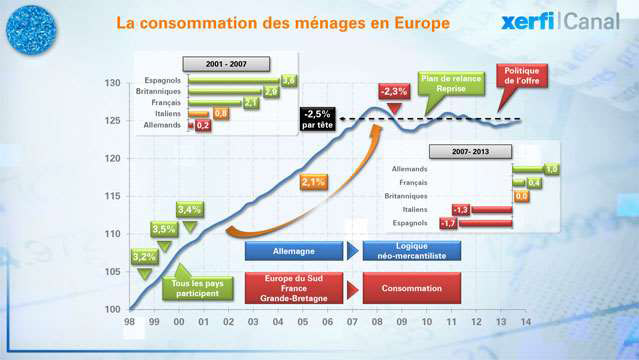 15-ans-de-consommation-des-menages-en-Europe-2463.jpg