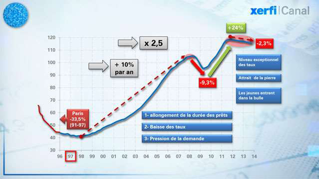 20-ans-de-prix-immobiliers-en-Ile-de-France-2190.jpg