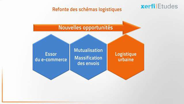 Alexandre-Boulegue-Le-marche-de-l-immobilier-logistique-a-l-horizon-2016-3220