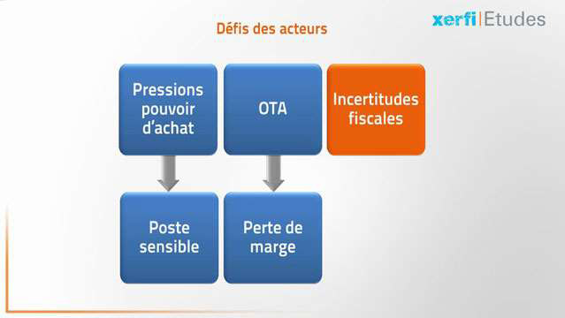 Alexandre-Boulegue-Les-groupes-hoteliers-independants--2932