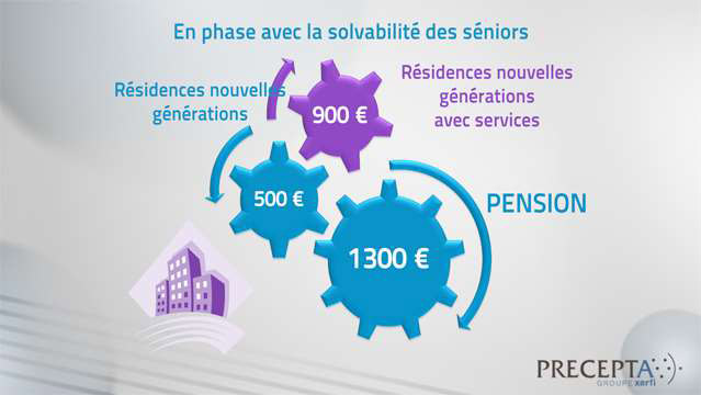 Aurelien-Duthoit-Les-residences-seniors-3307