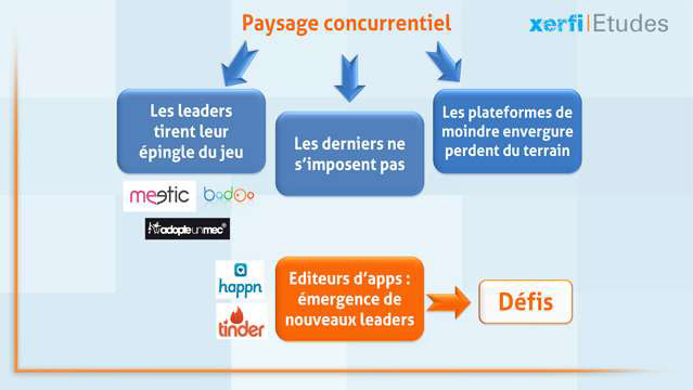 sites rencontres gratuits avis