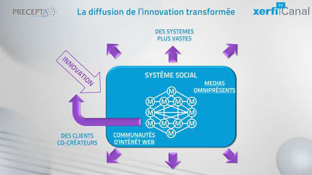 Comment-l-innovation-se-diffuse-dans-l-economie-numerique-3210