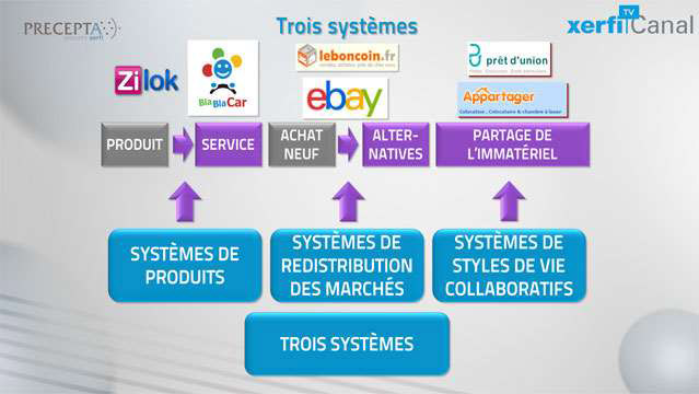 Comprendre-la-consommation-collaborative-2828