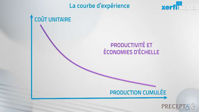 Comprendre-la-courbe-d-experience-3275
