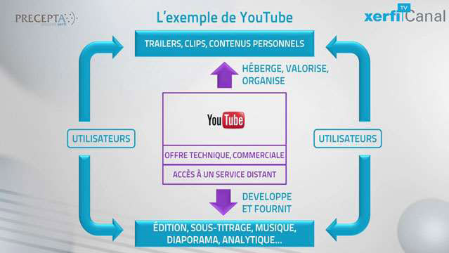 Comprendre-les-plateformes-numeriques-3090