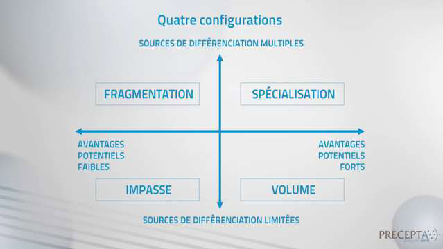 Comprendre-les-systemes-concurrentiels--3810