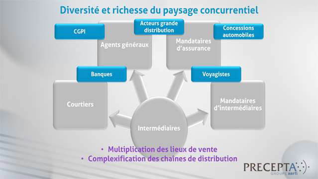 Damien-Festor-DFE-Les-enjeux-de-la-distribution-de-l-assurance-5551