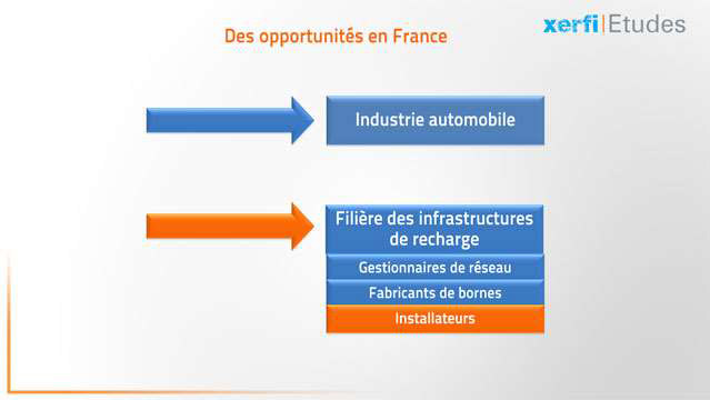 Damien-Festor-Les-vehicules-electriques-et-hybrides-en-France-et-dans-le-monde--3113