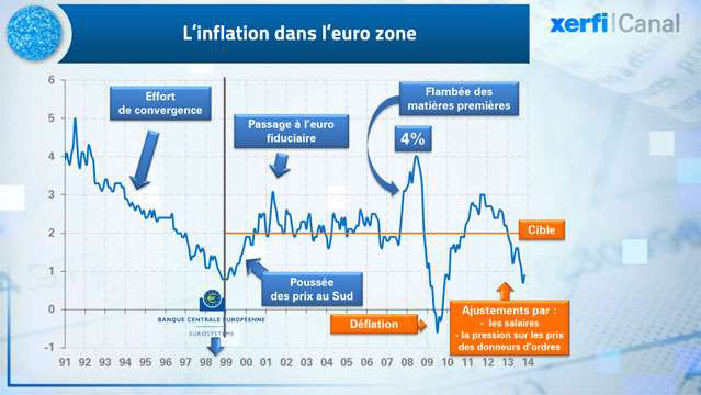De-l-inflation-a-la-deflation-dans-la-zone-euro--2054.jpg