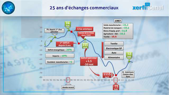Graphique-Comment-la-France-est-devenue-deficitaire-25-ans-d-echanges-commerciaux-5374