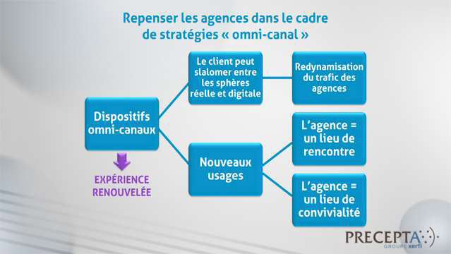 Philippe-Gattet-Le-renouveau-des-reseaux-de-distribution-physiques-dans-la-banque-et-l-assurance-4856