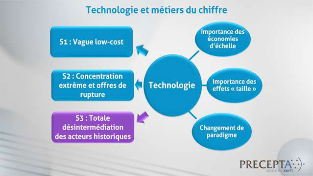 Philippe-Gattet-PGA-Audit-et-expertise-comptable-strategies-et-scenarios-prospectifs-5707
