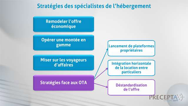Philippe-Gattet-PGA-L-hebergement-et-la-distribution-touristiques-5582