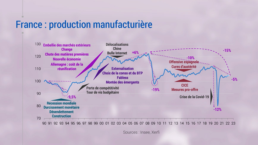 -Graphique-Comment-la-France-s-est-desindustrialisee-de-crise-en-crise-306349398.jpg