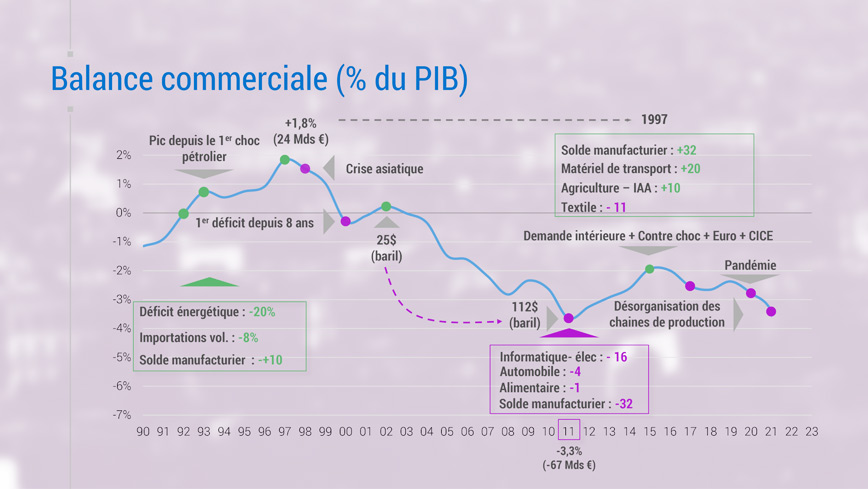 -Graphique-La-descente-aux-enfers-du-commerce-exterieur-francais-306350430.jpg