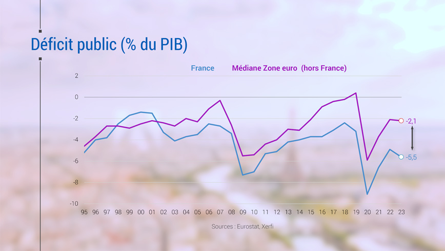 -Graphique-Plus-de-25-ans-de-deficits-publics-et-ce-n-est-pas-fini--306351171.jpg