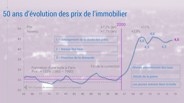 -Le-graphique-Xerfi-50-ans-d-efforts-des-menages-pour-devenir-proprietaire-306345951.jpg