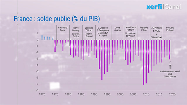 -Le-graphique-Xerfi-50-ans-de-deficits-publics-du-laxisme-au-vertige-306347252.jpg
