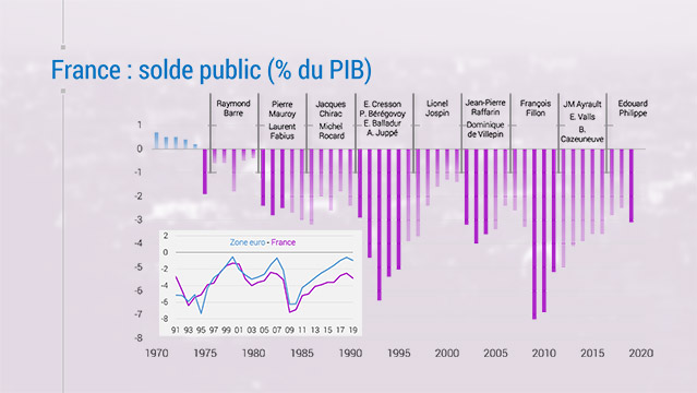 -Le-graphique-Xerfi-Graphique-La-France-c-est-40-annees-de-deficit-public-306346227.jpg