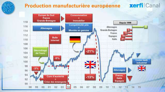 15-ans-de-production-industrielle-en-Europe-l-Allemagne-vainqueur-par-KO-2449.jpg