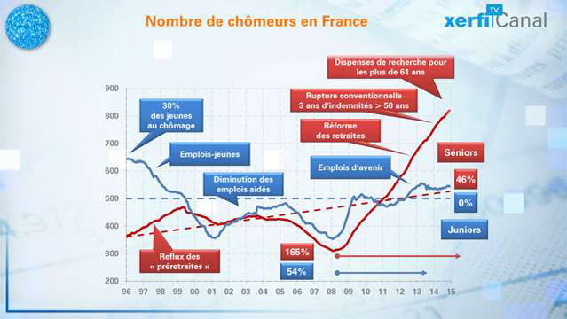 20-ans-de-chomage-des-jeunes-et-des-seniors-3319.jpg