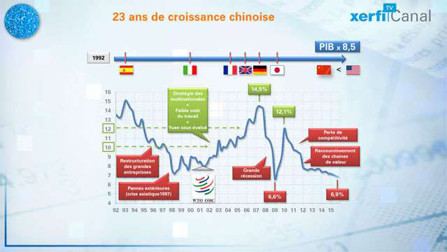 25-ans-de-croissance-chinoise-3152.jpg