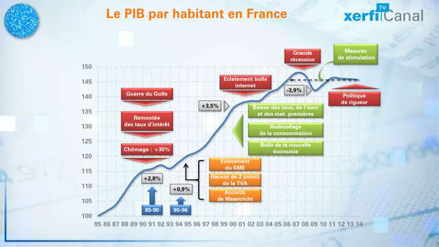 30-ans-de-PIB-par-habitant-de-la-croissance-a-la-grande-panne-3401.jpg