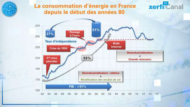 30-ans-de-consommation-d-energie-en-France-3373.jpg