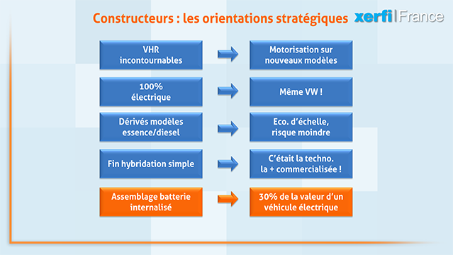 Alexandre-Boulegue-ABO-Le-marche-des-vehicules-electriques-et-hybrides-en-France-et-dans-le-monde-6141