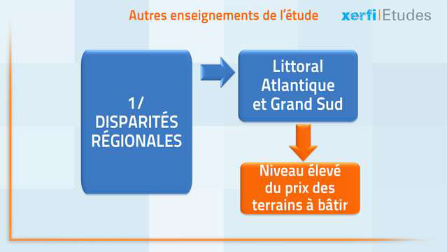 Alexandre-Boulegue-L-immobilier-de-logements-en-France-et-en-regions-3438