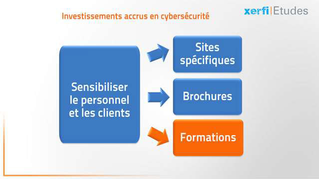 Alexandre-Boulegue-La-banque-et-l-assurance-face-aux-cybermenaces--3033