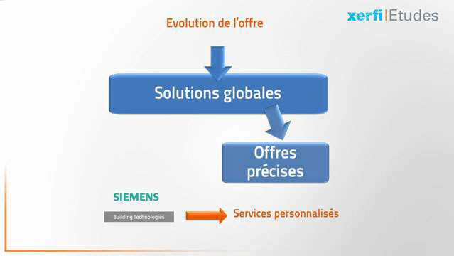 Alexandre-Boulegue-La-regulation-et-la-gestion-technique-de-batiments--2930