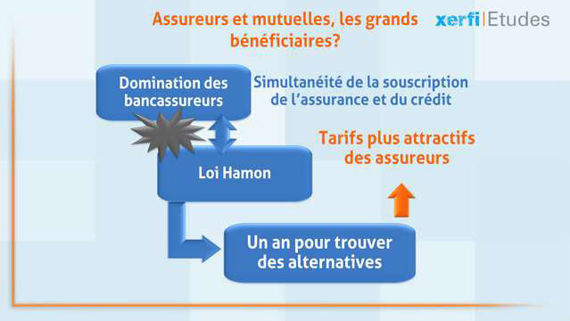 Alexandre-Boulegue-Le-marche-de-l-assurance-emprunteur-4808