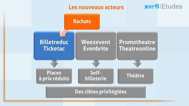 Alexandre-Boulegue-Le-marche-de-la-billetterie-4020