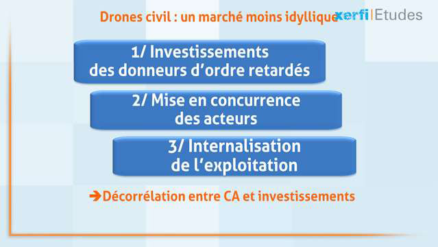 Alexandre-Boulegue-Le-marche-des-drones-professionnels-et-de-loisir-en-France-4109