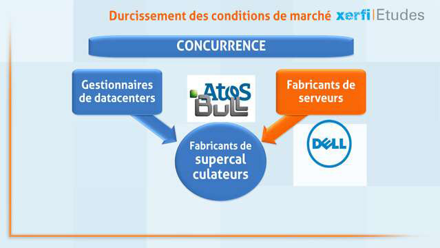 Alexandre-Boulegue-Les-acteurs-et-le-marche-du-calcul-intensif-et-de-la-simulation-4825