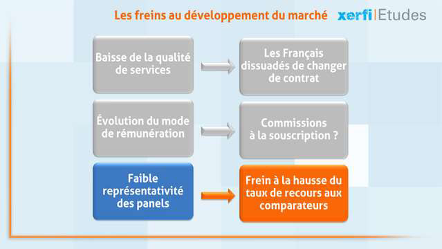 Alexandre-Boulegue-Les-comparateurs-dans-l-assurance-4590