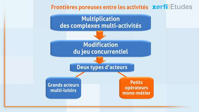 Alexandre-Boulegue-Les-sports-et-les-loisirs-indoor-5190