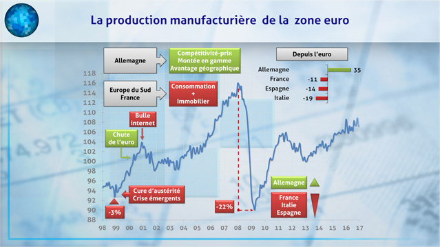 Alexandre-Mirlicourtois-AMI-Graphique-L-industrie-en-zone-euro-LE-gagnant-et-LES-perdants-5926.jpg