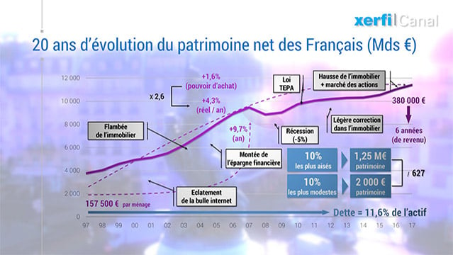 Alexandre-Mirlicourtois-Graphique-Les-Francais-toujours-plus-riches-mais-pas-tous--7218.jpg