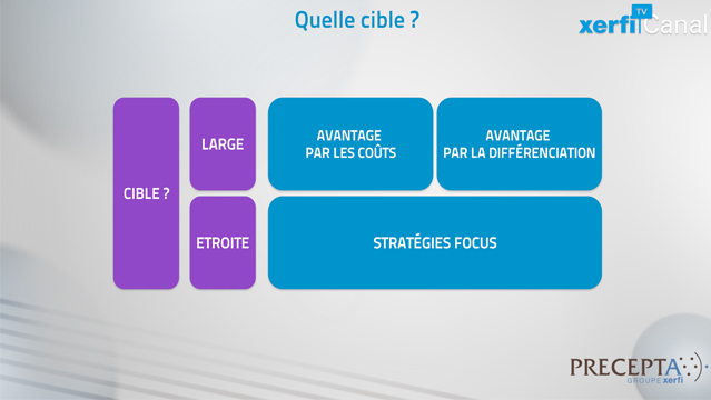 Aurelien-Duthoit-Comprendre-l-avantage-concurrentiel-3318