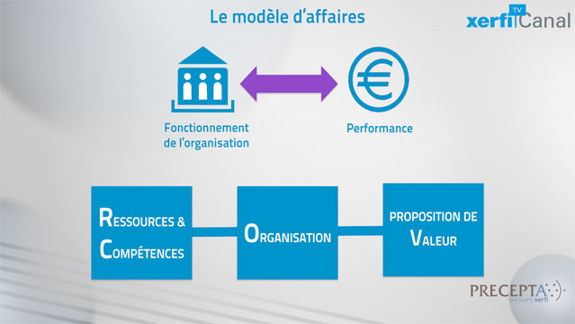 Aurelien-Duthoit-Comprendre-les-modeles-d-affaires--3247