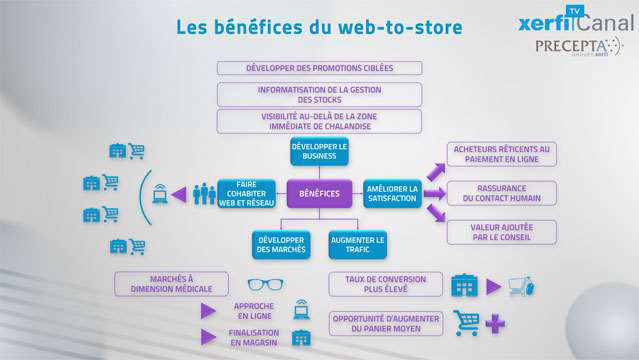 Aurelien-Duthoit-Distribution-le-web-to-store-3044