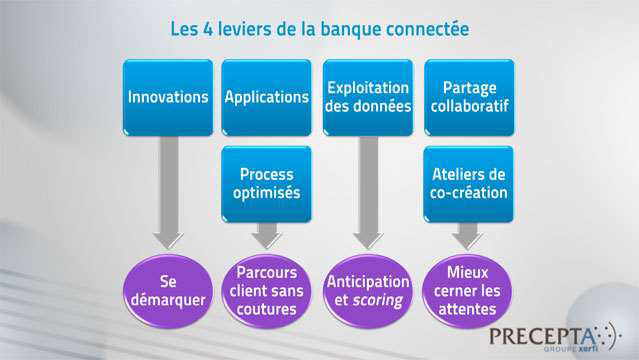 Aurelien-Duthoit-La-vente-en-ligne-de-produits-financiers--3093