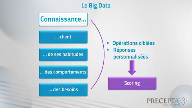 Aurelien-Duthoit-Les-FinTech-ou-nouveaux-entrants-dans-la-banque-et-la-finance-3722