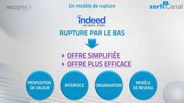 Aurelien-Duthoit-Penetrer-un-marche-par-un-modele-de-rupture-le-cas-INDEED-2885