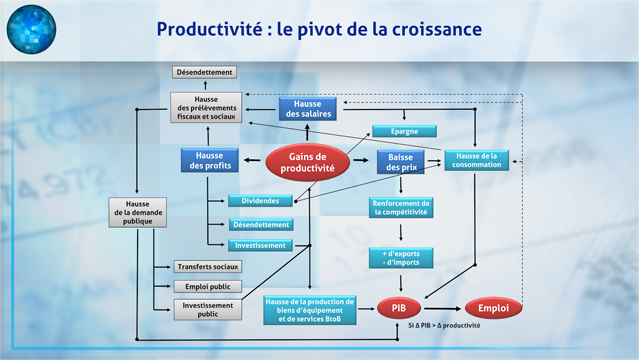 Comprendre-l-impact-des-gains-de-productivite-sur-l-economie-4180.jpg