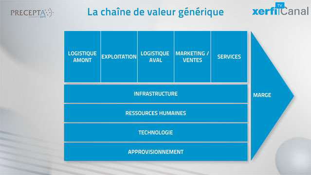 Comprendre-la-chaine-de-valeur-3231