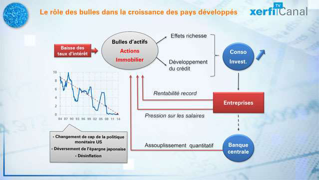 Comprendre-les-effets-des-bulles-financieres-dans-les-pays-avances-3095.jpg